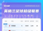 英雄联盟总决赛赛程-利物浦连续零封，攻坚入账领跑积分榜的简单介绍