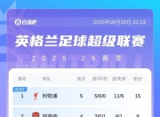 英雄联盟总决赛赛程-利物浦连续零封，攻坚入账领跑积分榜的简单介绍