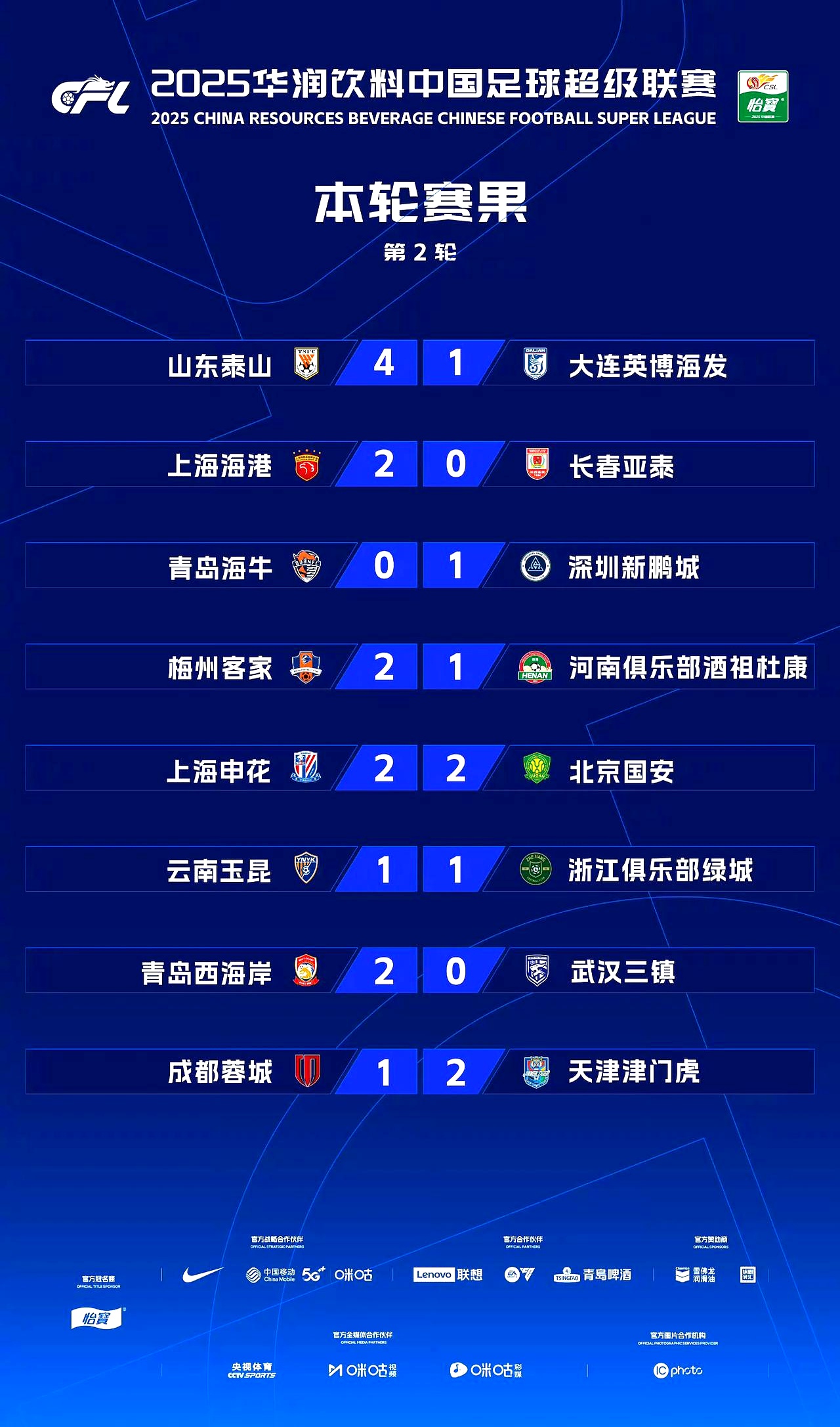 鲁能客场不敌，积分榜位置略有下滑！的简单介绍