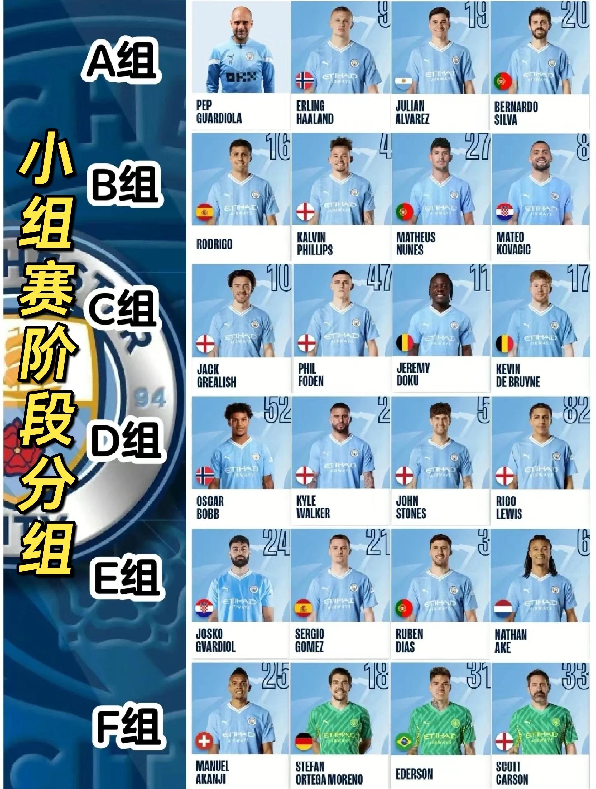 曼城锋线得分，欧洲赛场风生水起的简单介绍