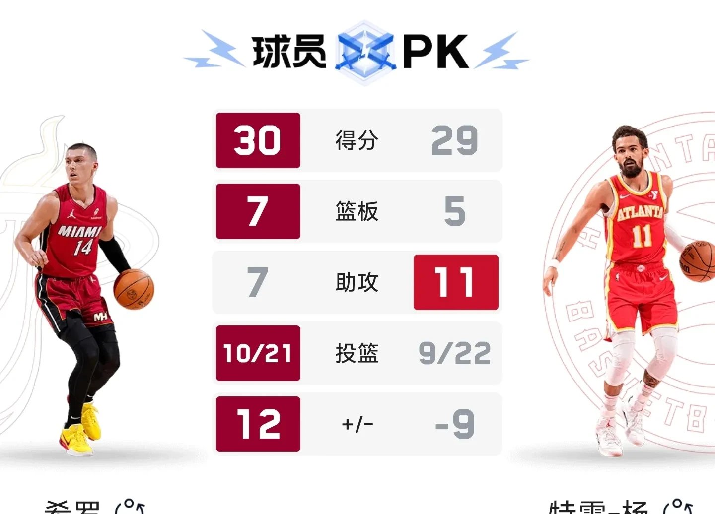 热火球员因错失绝杀关键球被球迷疯狂骂战的简单介绍