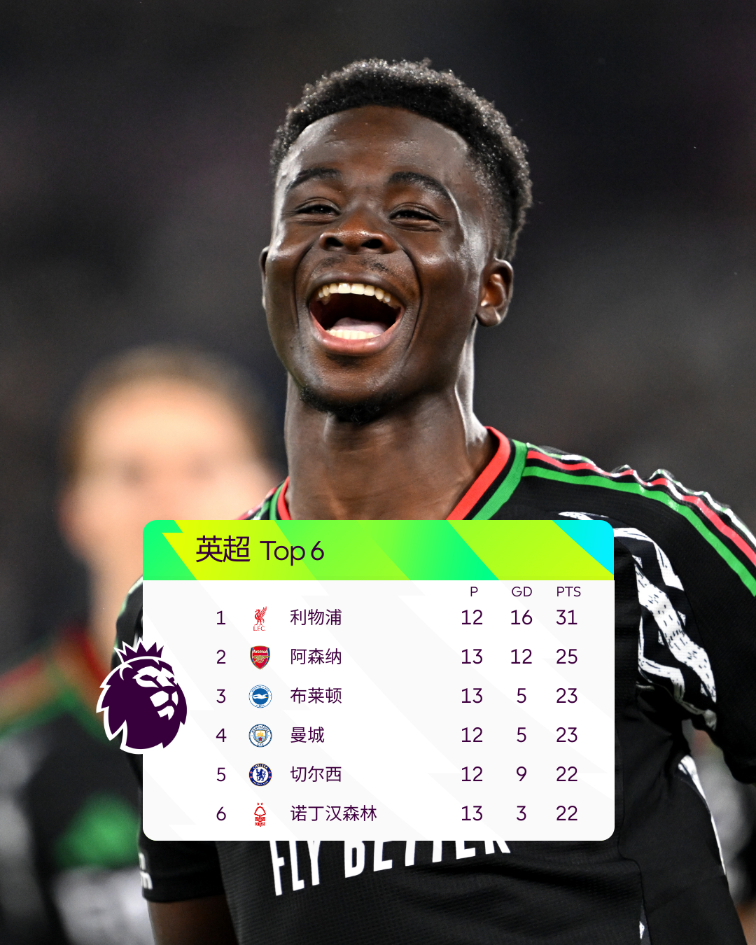 利物浦客场不败,领跑积分榜加分 利物浦客场不败,领跑积分榜加分