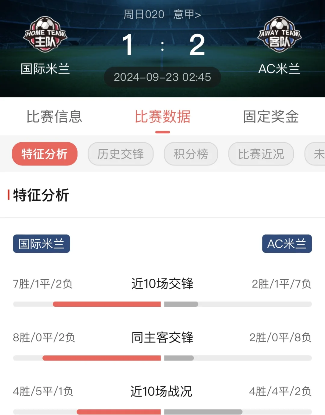 包含都灵德比战惊心动魄，AC米兰险胜的词条